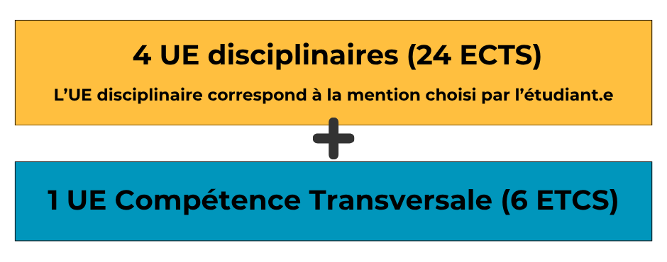 déroulement L3